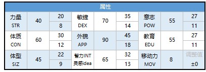 属性表